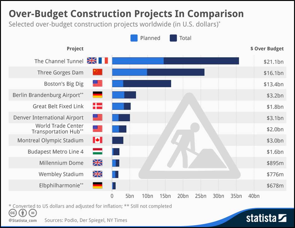 custo de projetos