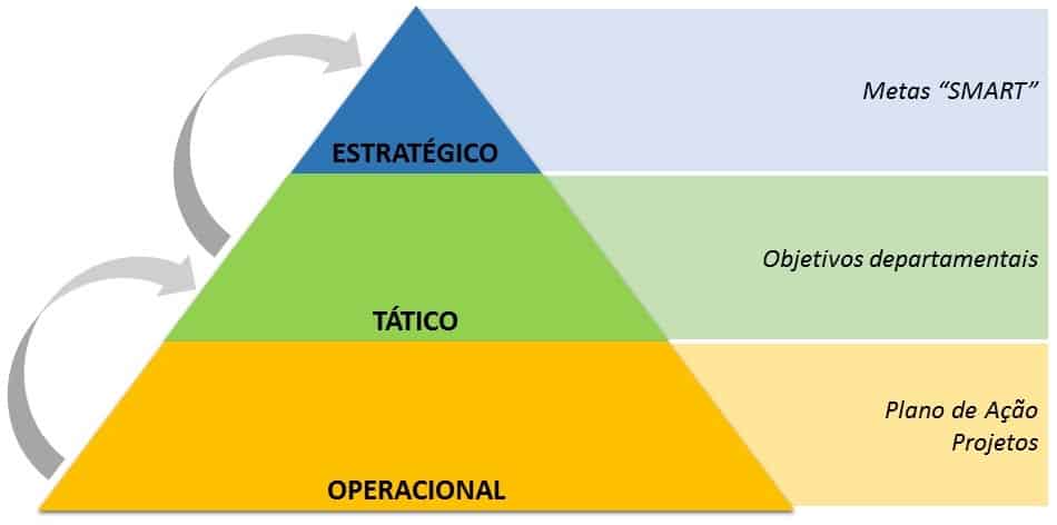 Metas Estratégicas Vs. Operacionais - Qual é a Diferença?
